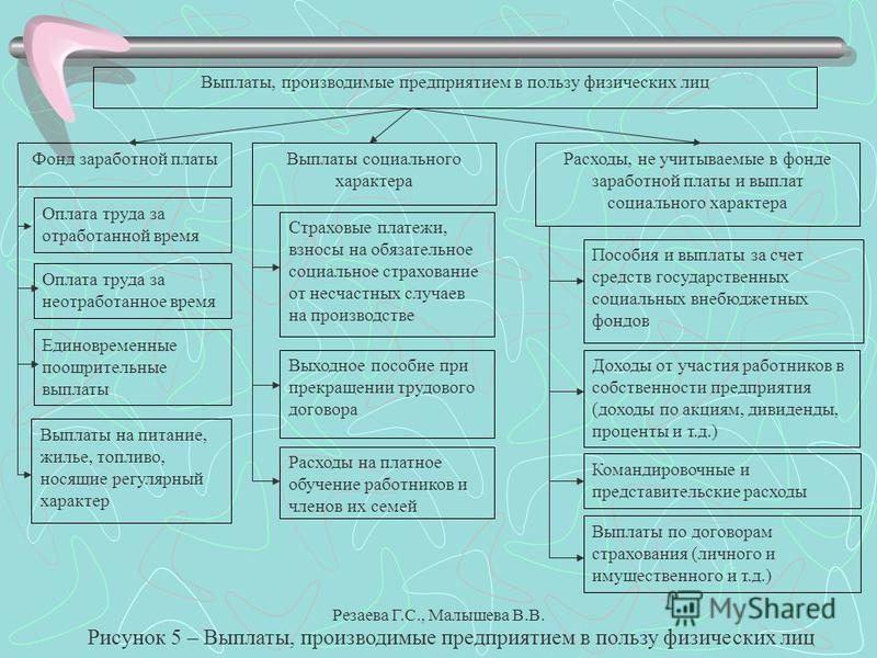 Выпускной 2012 сценарий праздника
