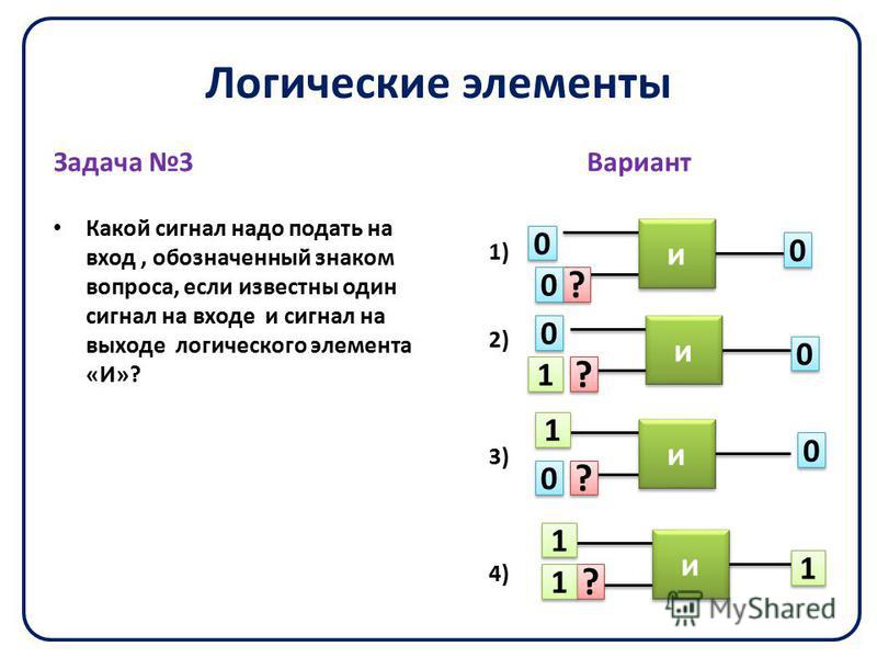 Логические элементы Задача 3 Какой сигнал надо подать на вход, обозначенный знаком вопроса, если известны один сигнал на входе и сигнал на выходе логического элемента «И»? Вариант и и и и и и и и 1 1 1 1 1 1 0 0 0 0 0 0 0 0 ? ? ? ? ? ? ? ? 0 0 1 1 0 