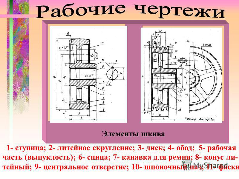 Планом называют чертеж дающий