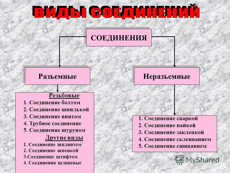 Курсовая Работа Разъемные И Неразъемные Соединения 9 Класс