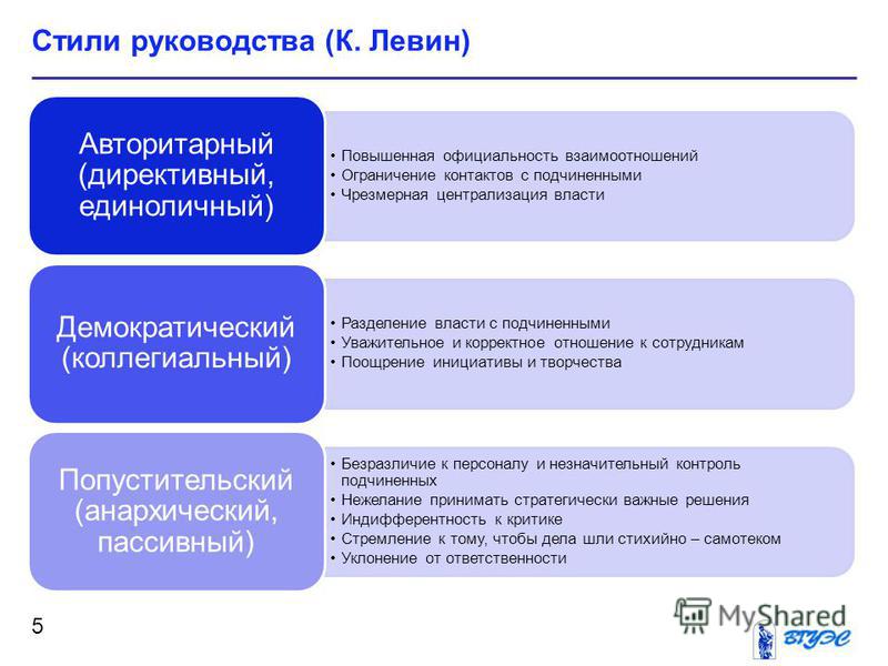 Отношение руководителя к подчиненным авторитарный Отношение руководителя к подчиненным авторитарный