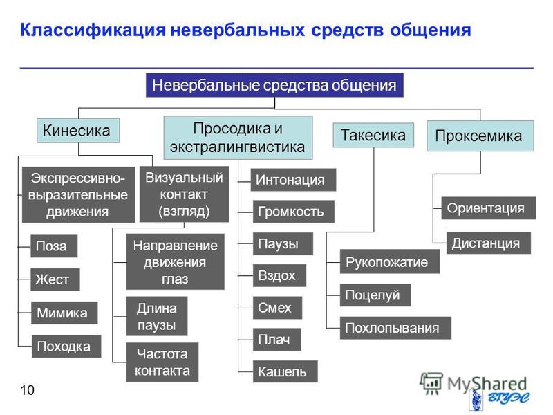 Учебник По Просодики