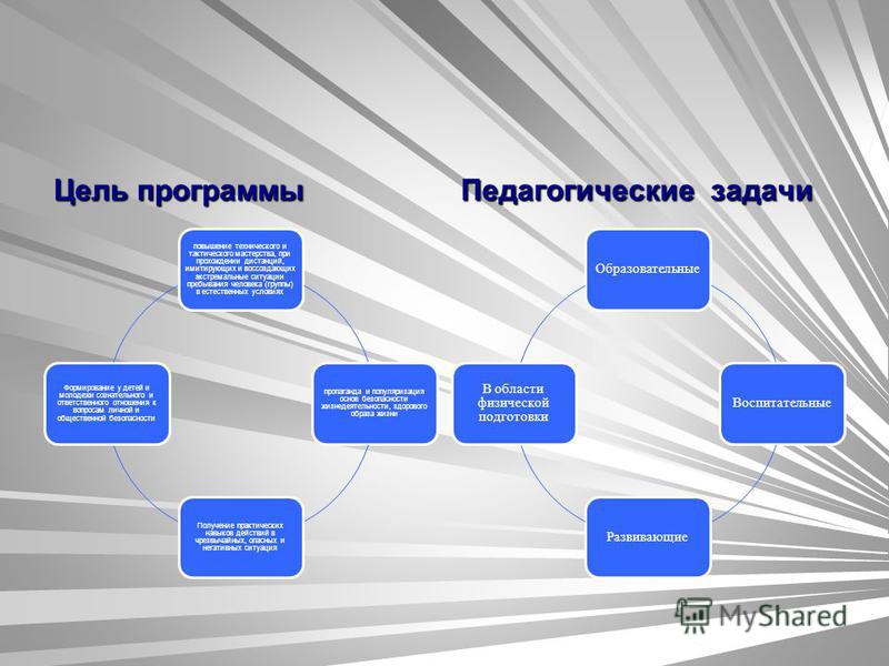 Программу по туристическому кружку