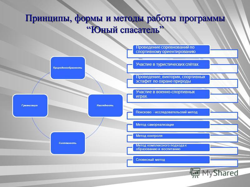 Программу по туристическому кружку