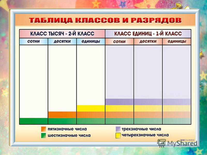 Виленкин жохов чесноков математика 5 класс учебник онлайн читать