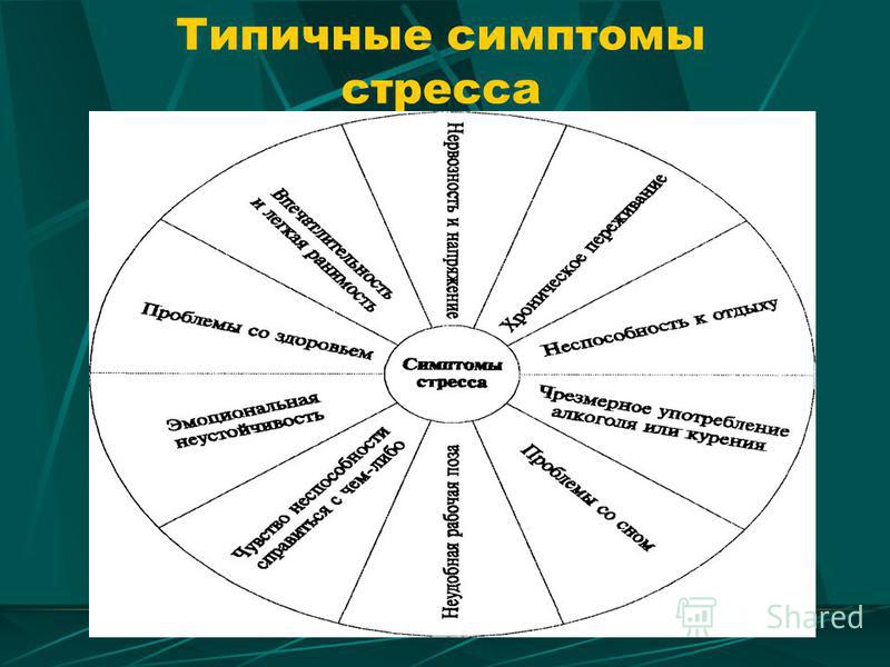Модель поведения в конфликте как уход Модель поведения в конфликте как уход