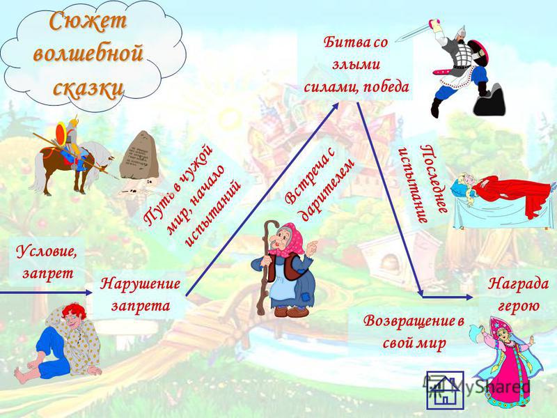 Запрещенный сценарий Запрещенный сценарий