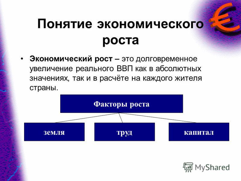 Государство И Экономический Рост Реферат Государство И Экономический Рост Реферат