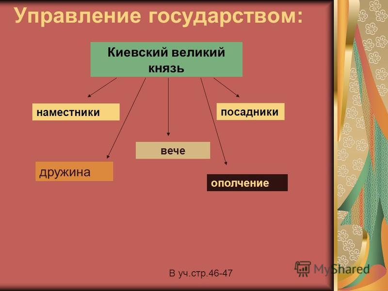 Почему князь наместник должен был считаться с народным вечем Почему князь наместник должен был считаться с народным вечем