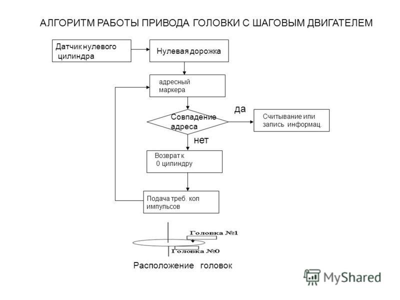 Поэтапные схемы модульного оригами. Как сделать из бумаги Пошив своими руками: 30 лучших мастер-классов! - Ручная