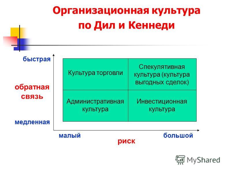Социальная психология темы