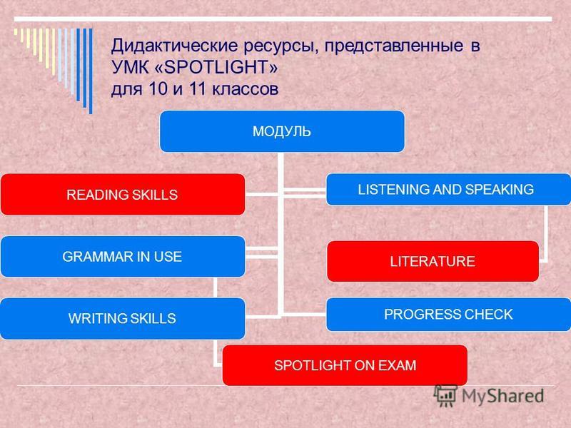 Рабочая программа 11 класс spotlight скачать