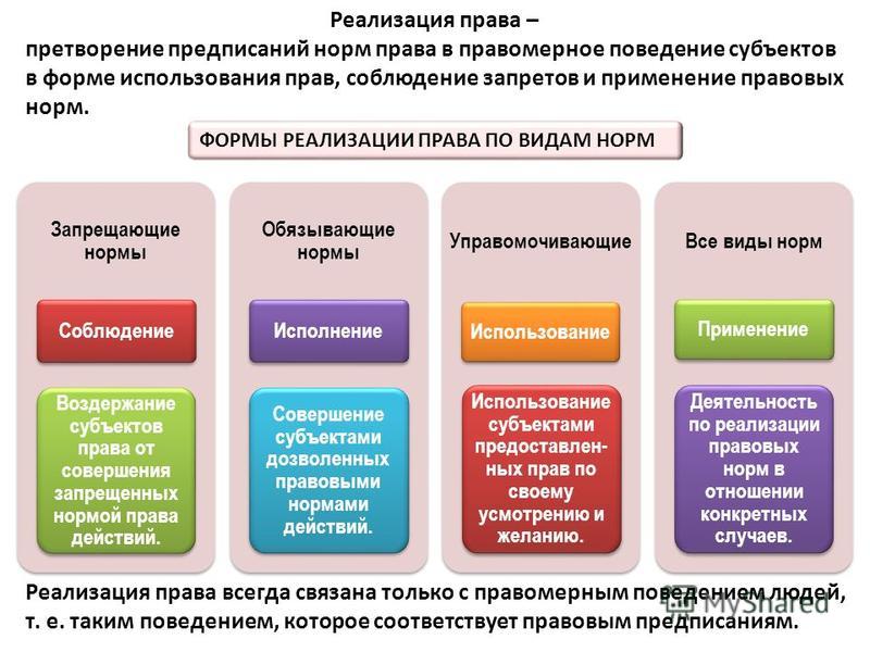 Деятельность связанная с нормами права Деятельность связанная с нормами права
