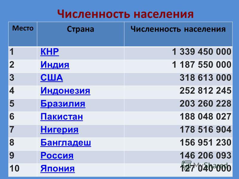 Чем связаны между собой человек и природа Чем связаны между собой человек и природа