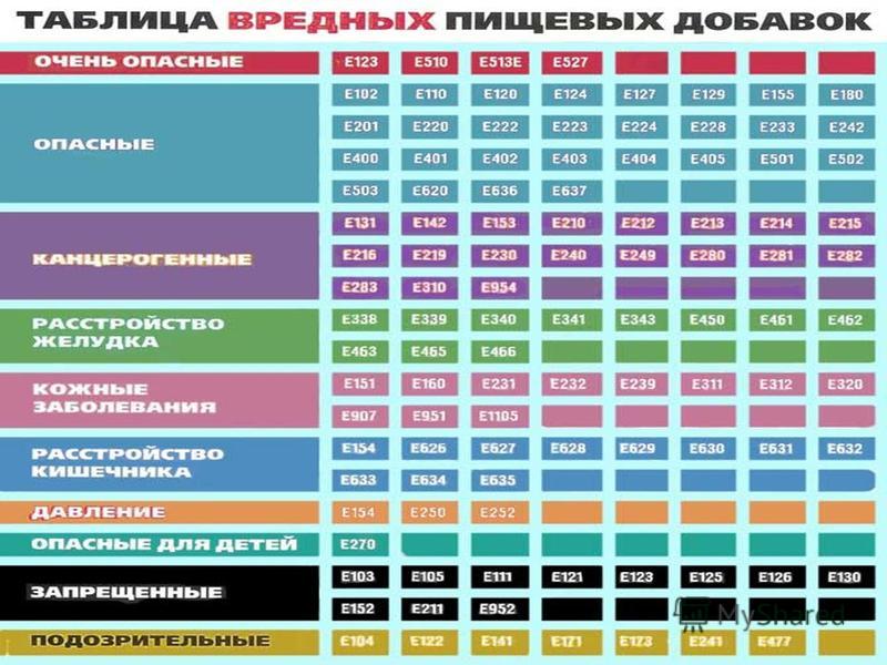 Вредные консерванты для беременных 10