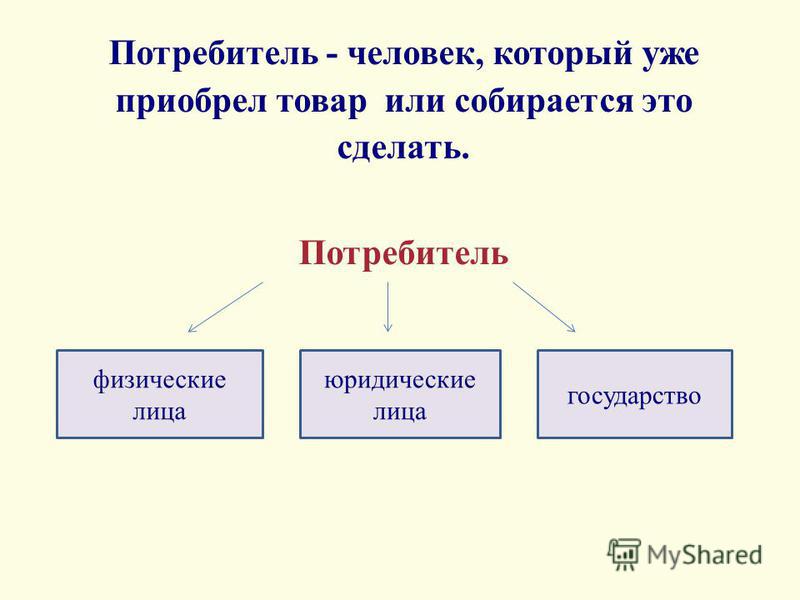 Эссе На Тему Рациональный Потребитель Эссе На Тему Рациональный Потребитель