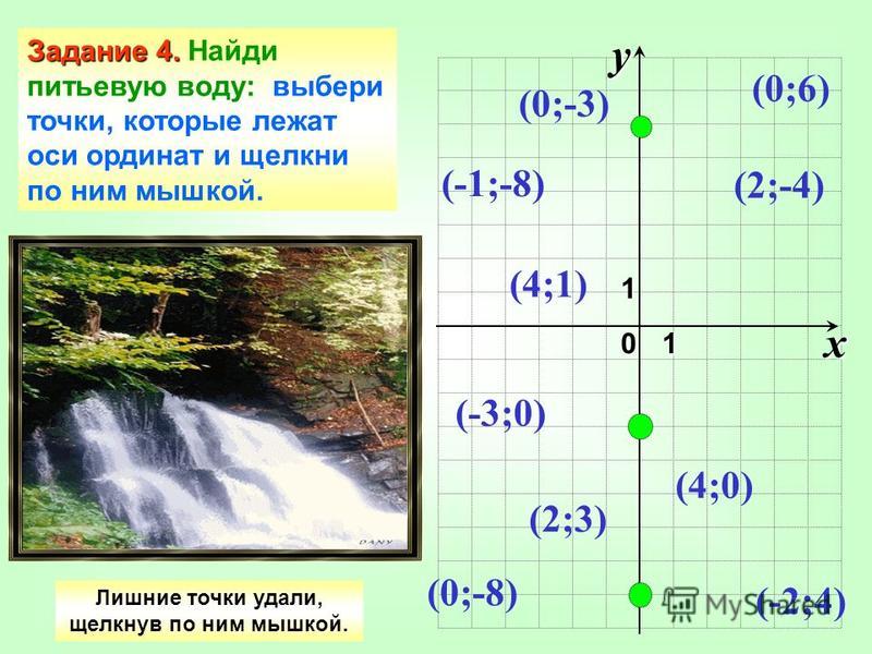 x 1y1 0 Задание 4. Задание 4. Найди питьевую воду: выбери точки, которые лежат оси ординат и щелкни по ним мышкой. (0;-3) (4;0) (0;6) (-1;-8) (-3;0) (2;3) (-2;4) (2;-4) (4;1) (0;-8) Лишние точки удали, щелкнув по ним мышкой.