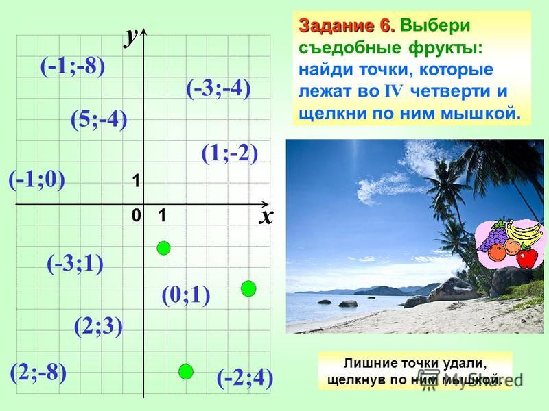 x 1y1 0 Задание 6. Задание 6. Выбери съедобные фрукты: найди точки, которые лежат во IV четверти и щелкни по ним мышкой. (5;-4) (-1;0) (1;-2) (-1;-8) (-3;1) (2;3) (-2;4) (-3;-4) (0;1) (2;-8) Лишние точки удали, щелкнув по ним мышкой.