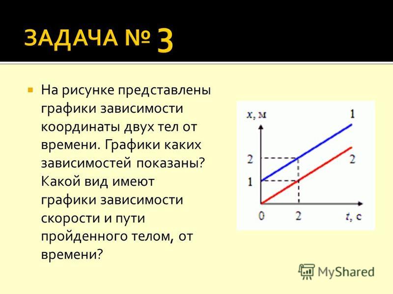 На рисунка представлен график зависимости координаты от времени для тела На рисунка представлен график зависимости координаты от времени для тела