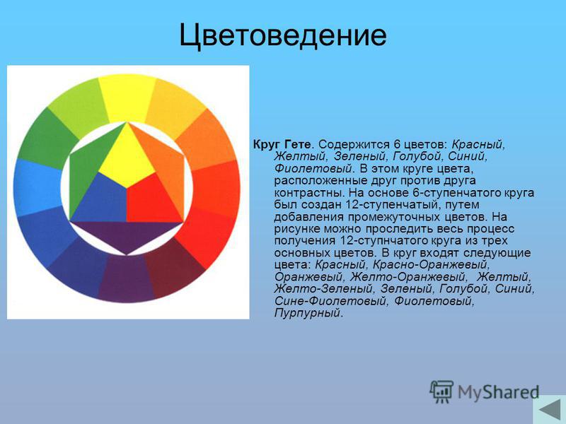 Цветоведение Круг Гете. Содержится 6 цветов: Красный, Желтый, Зеленый, Голубой, Синий, Фиолетовый. В этом круге цвета, расположенные друг против друга контрастны. На основе 6-ступенчатого круга был создан 12-ступенчатый, путем добавления промежуточны