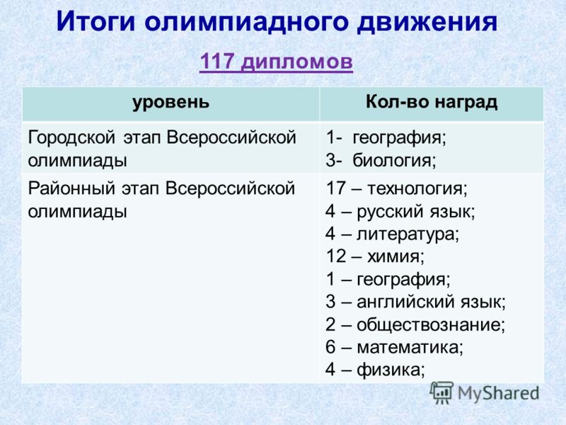 Стихи на конкурс чтецов о дружбе Стихи на конкурс чтецов о дружбе