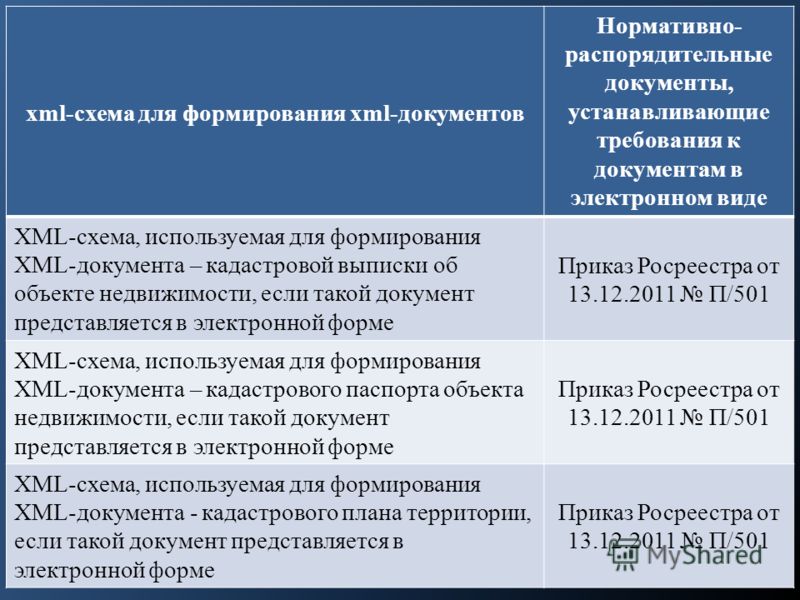 Свадебное поздравление на свадьбу сестре от сестры