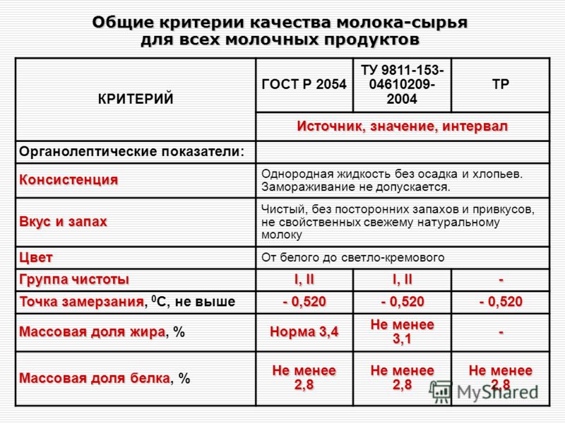 замораживание жира на животе замораживание жира на животе