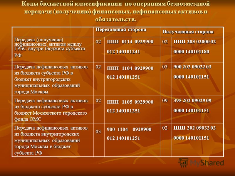 формы пример заполнения 0503168
