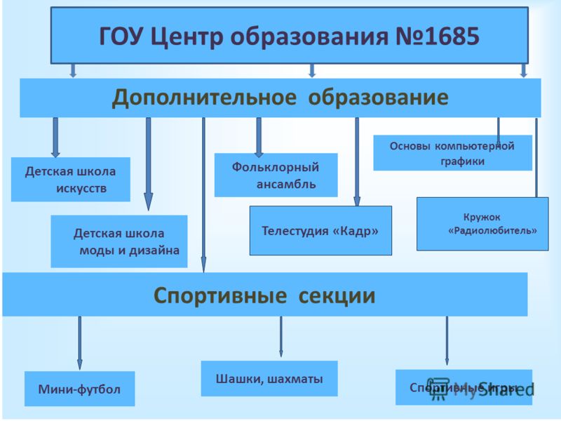 Кружки для 4 класса оригами Кружки для 4 класса оригами