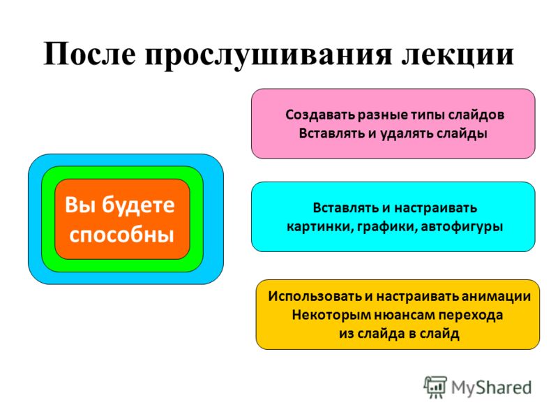 Как сделать презентацию 2 Как сделать презентацию 54