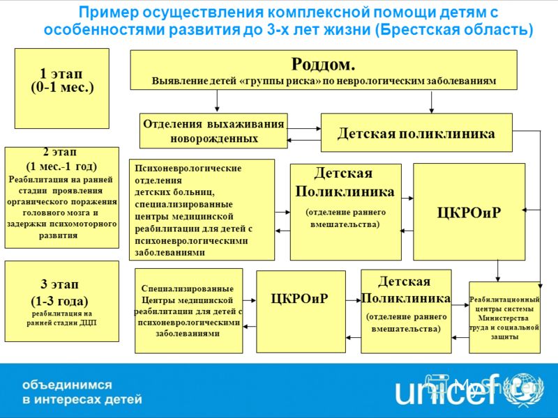 Центры психологической реабилитации и коррекции Центры психологической реабилитации и коррекции