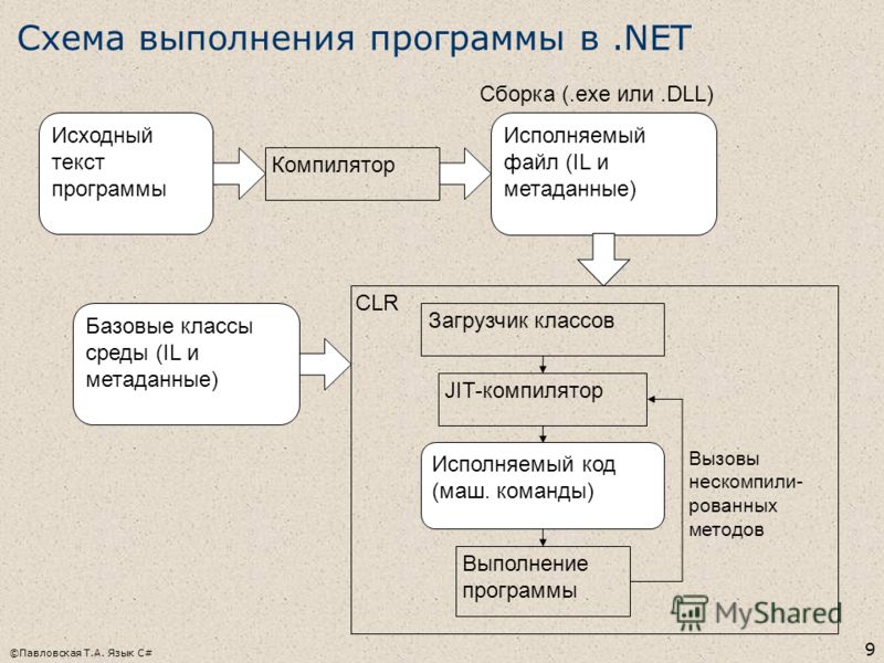 Пошаговая система достижения целей скачать Пошаговая система достижения целей скачать