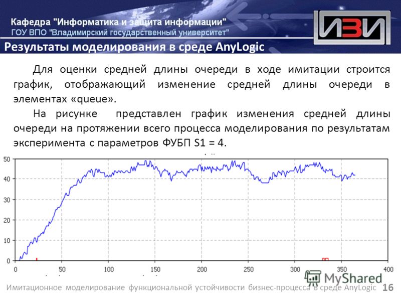 Устойчивости бизнес процесса Устойчивости бизнес процесса
