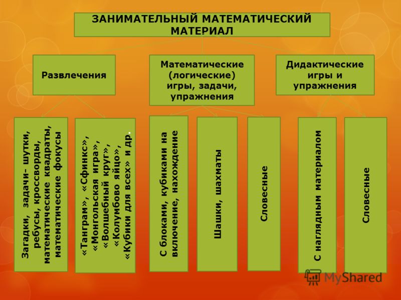 Презентация для Детей Кошки