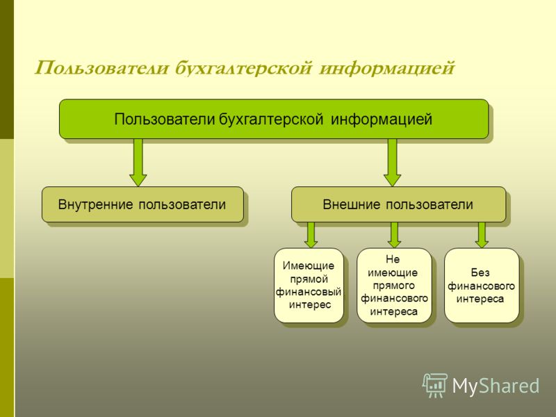 Краткосрочные ценные бумаги учет