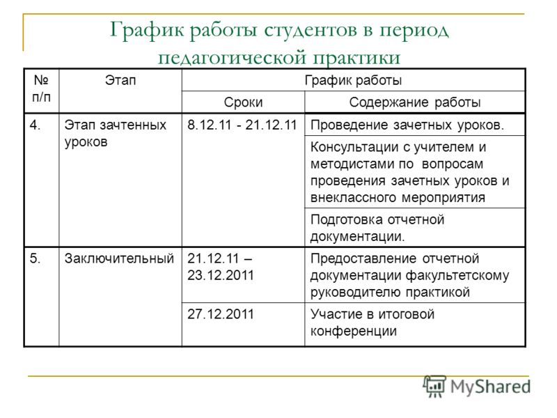 педагогическая ведомость практика