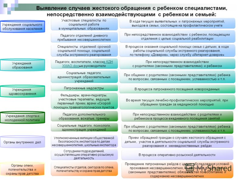 Специалисты по работе с семьей в 2019 году Специалисты по работе с семьей в 2019 году