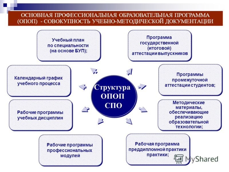 Рабочие Программы Спо По Фгос 3 Поколения Рабочие Программы Спо По Фгос 3 Поколения