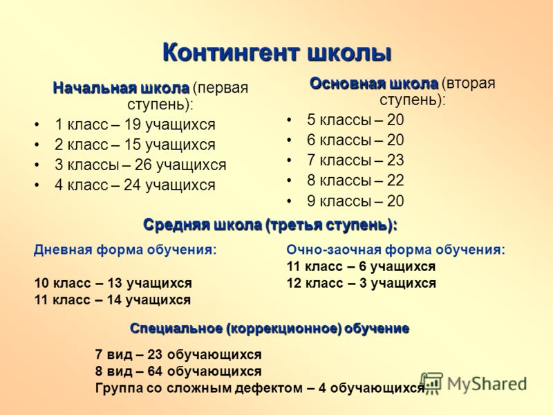 Коррекционное образование 8 вида начальная школа планирование