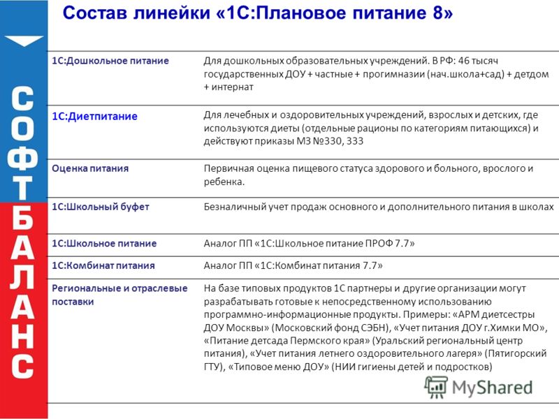 диетическое питание гост регистрация диетическое питание гост регистрация