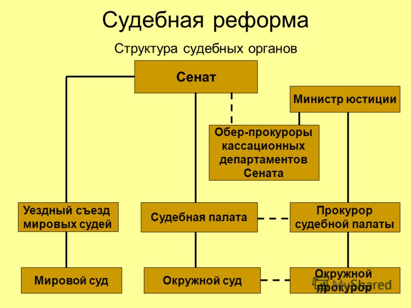 судебная реформа 1864 года таблица судебная реформа 1864 года таблица