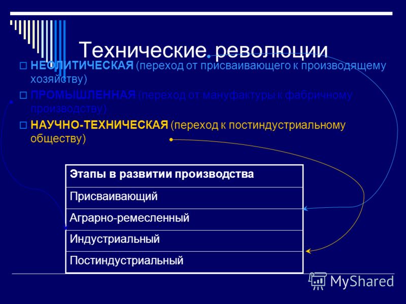 Научно производственные отношения Научно производственные отношения