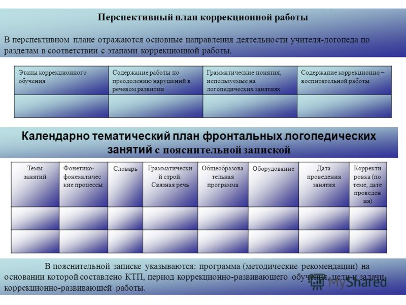 Тематическое планирование обучения детей с синдромом дауна: Скачать игры, музыку, софт, обои и многое другое Дополнительное образование рабочая программа по вокально хоровому творчеству