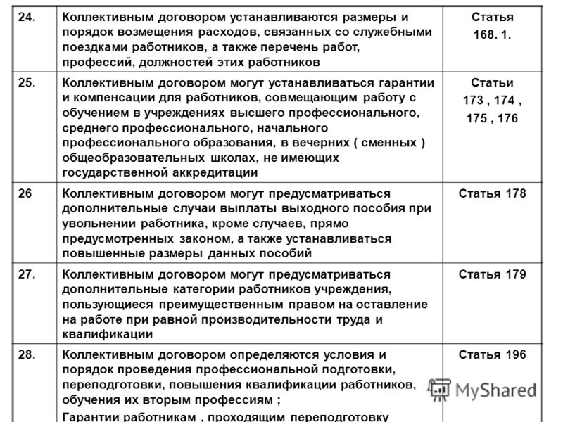 Лунный календарь гороскоп по зодиаку