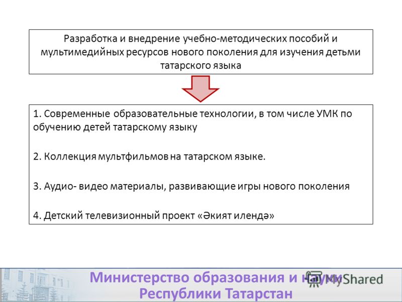 Поздравления для учителя татарского языка на татарском языке фото 676