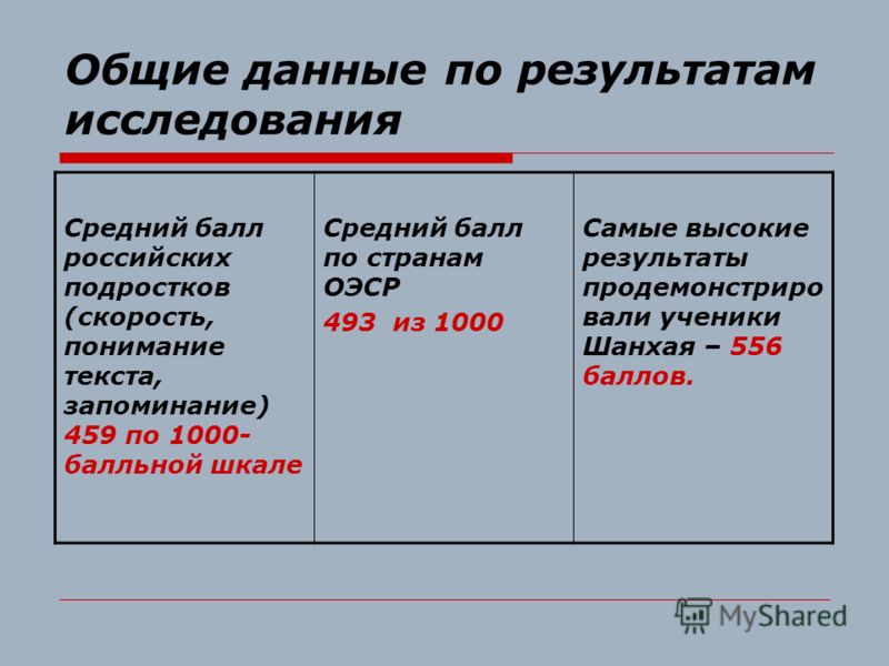 Список Регионов России скачать