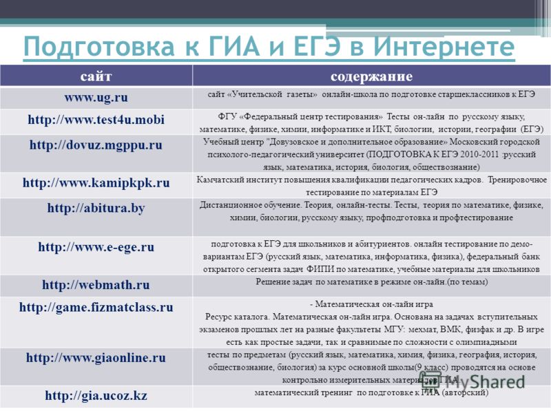 Тесты По Русскому Языку Егэ 2011