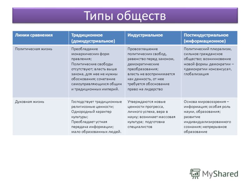 Тесно связанная основа Тесно связанная основа