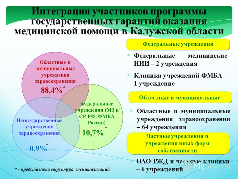 Запись в поликлинику через интернет приморский район