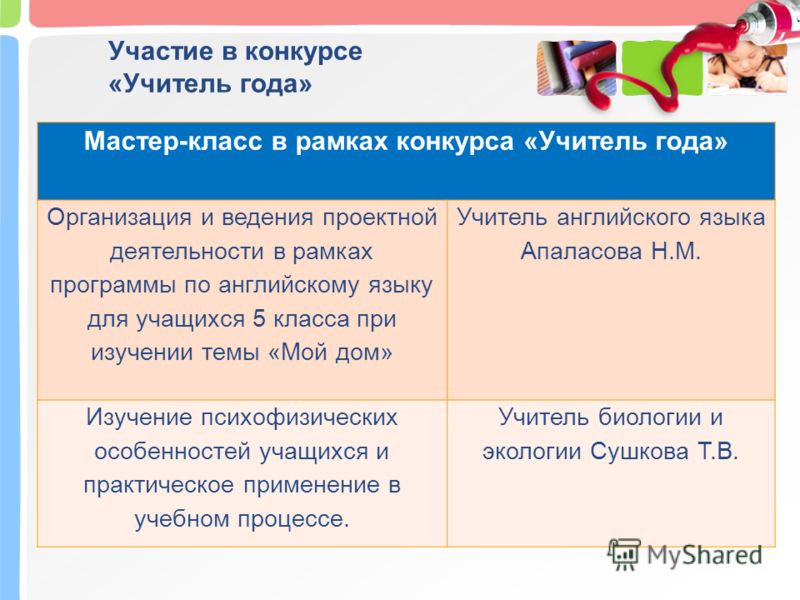 Мастер класс учителя физики на конкурсе учитель года Мастер класс учителя физики на конкурсе учитель года